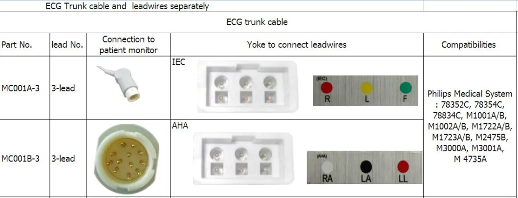 Kompatibilne Philips Medical M1605A 3-vodičke AHA snažne žice