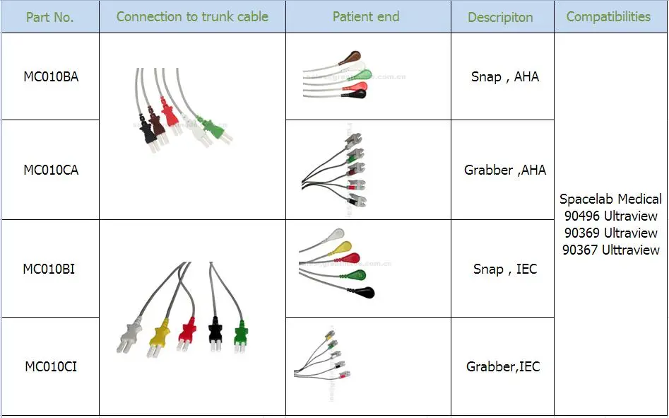 Kompatibilni Spacelab Medical 5 olovo IEC Grabber Leadwire 24in & 2PIN