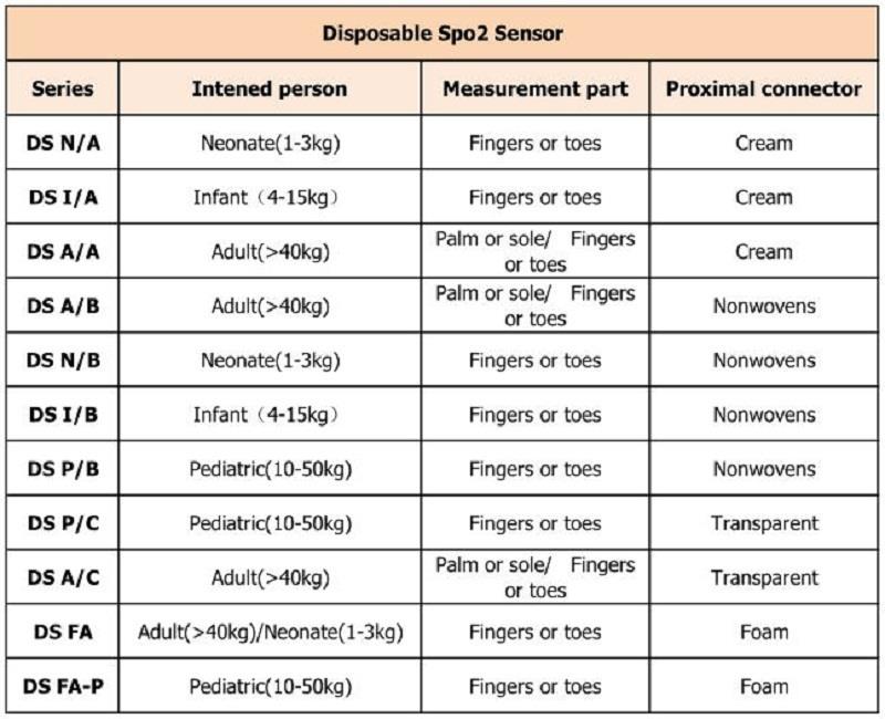 za jednokratnu upotrebu 不同 型号 _ 看图 王