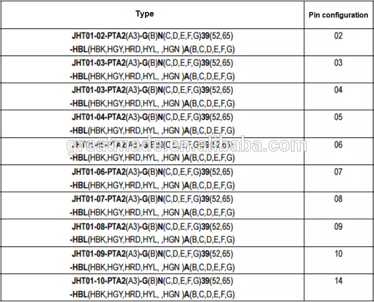 Plastični 1P PAG serija Ravni utikač sa savijenim reljefom 1 umetanje 14pin kabela za lemljenje za 4,0-5,2 mm