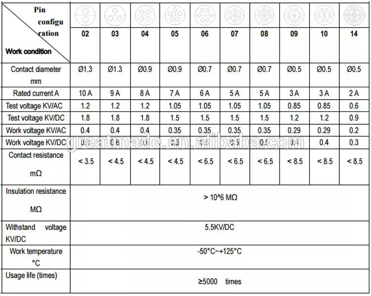 Plastični 1P PAG serija Ravni utikač sa savijenim reljefom 1 umetanje 14pin kabela za lemljenje za 4,0-5,2 mm